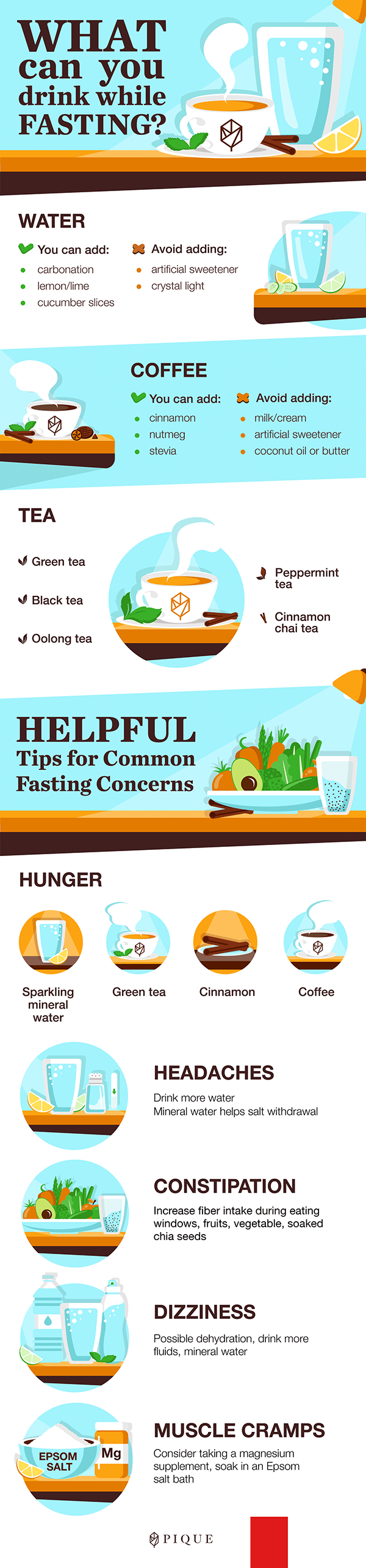 What To Drink While Intermittent Fasting Infographic