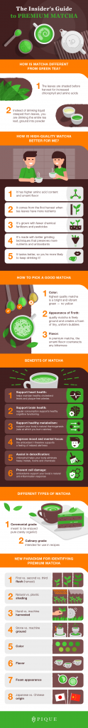 The Insider's Guide to Premium Matcha