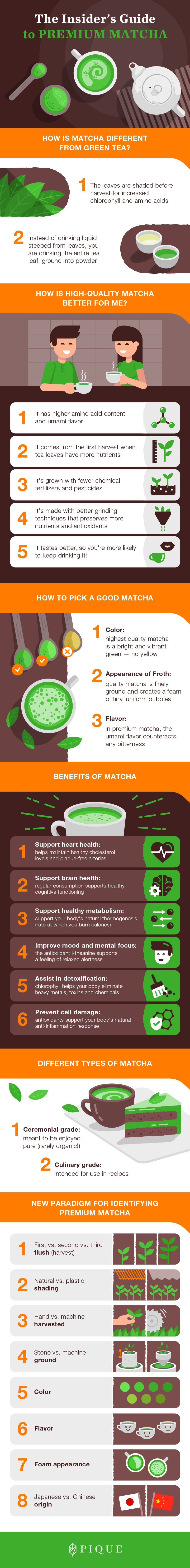 The Insider’s Guide to Matcha Green Tea PIQUE