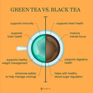 Black Tea Vs Green Tea