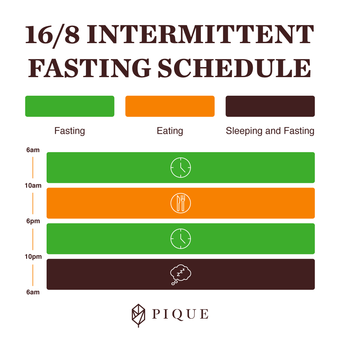 16/8 Intermittent Fasting Schedule