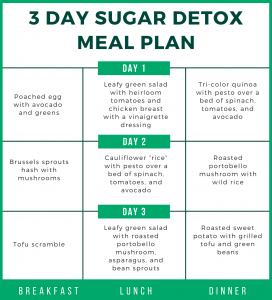 3 day sugar detox meal plan