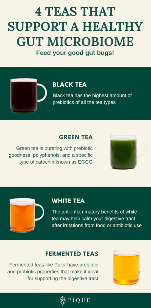 4 Teas That Support a Healthy Gut Microbiome